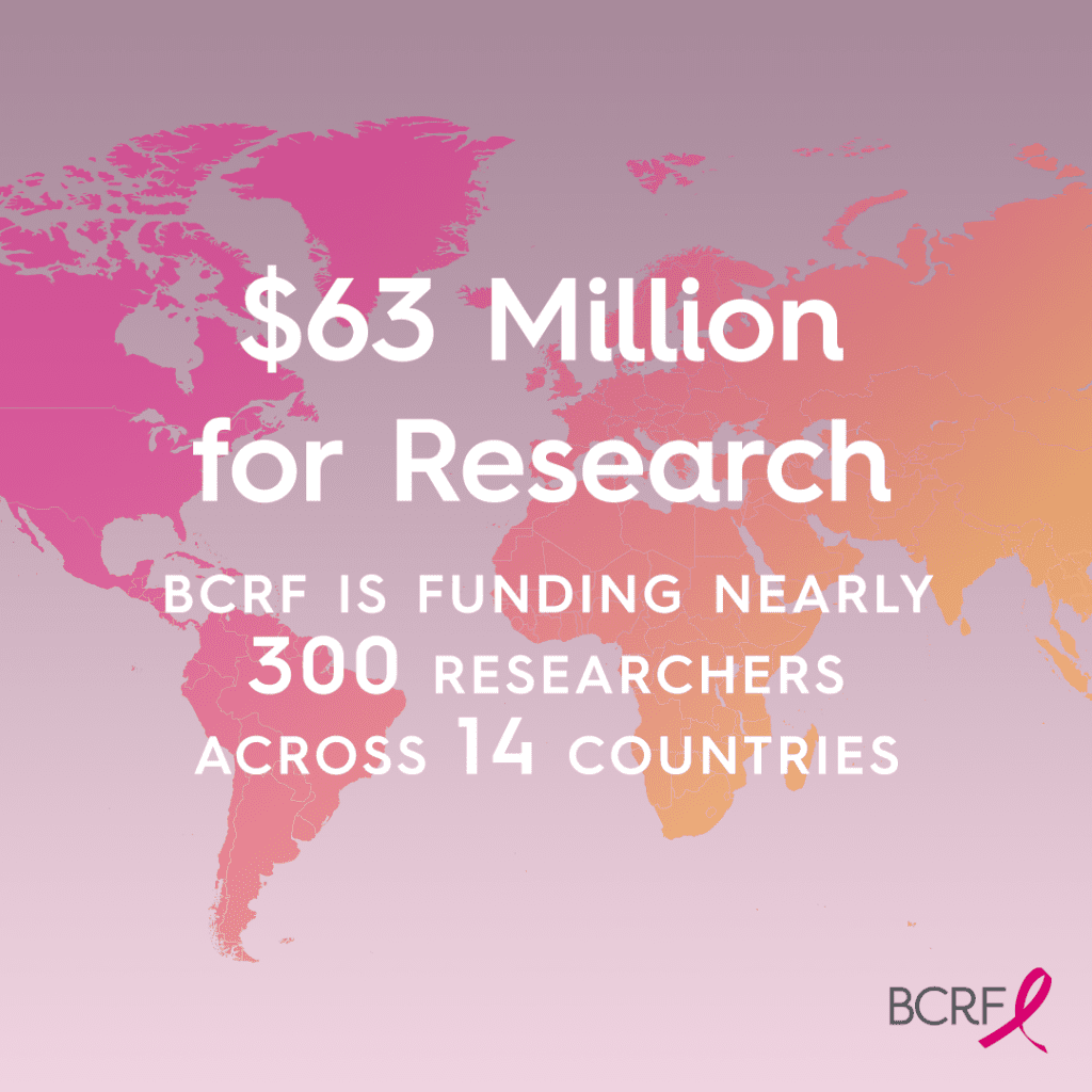 BCRF Press Release - 36 Million Funded for Research