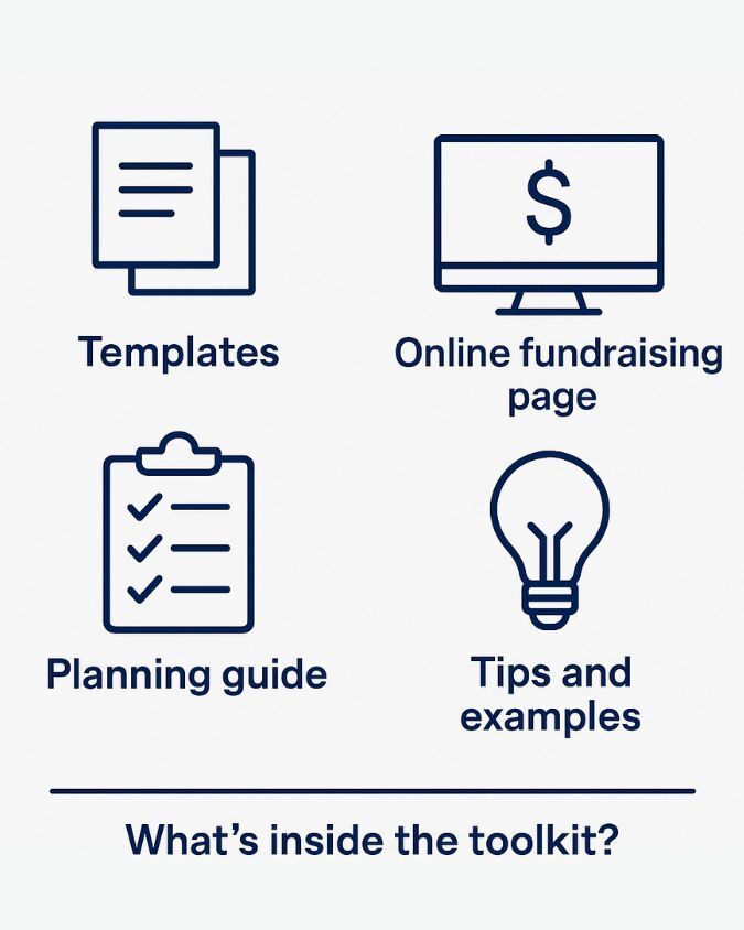 Fundraising kit features: templates, online fundraising page, planning guide, and tips with examples.