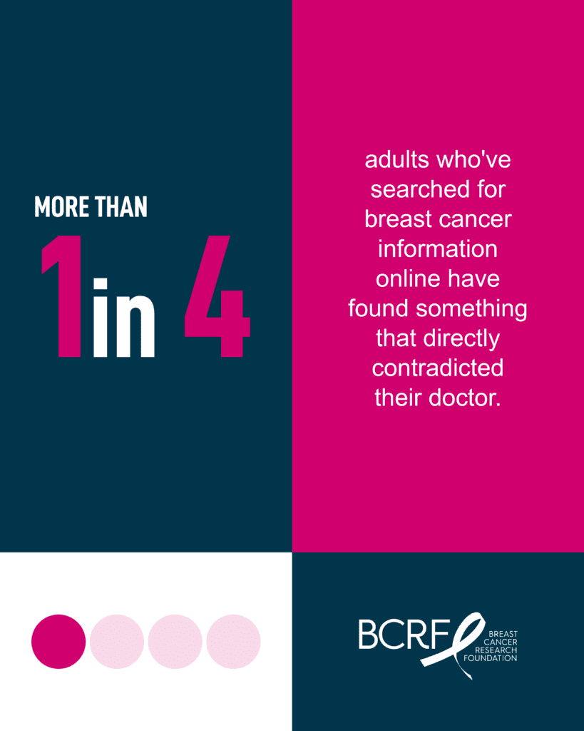 New Breast Cancer Research Foundation Findings Indicate Surprising Shift in How People Access Health Information